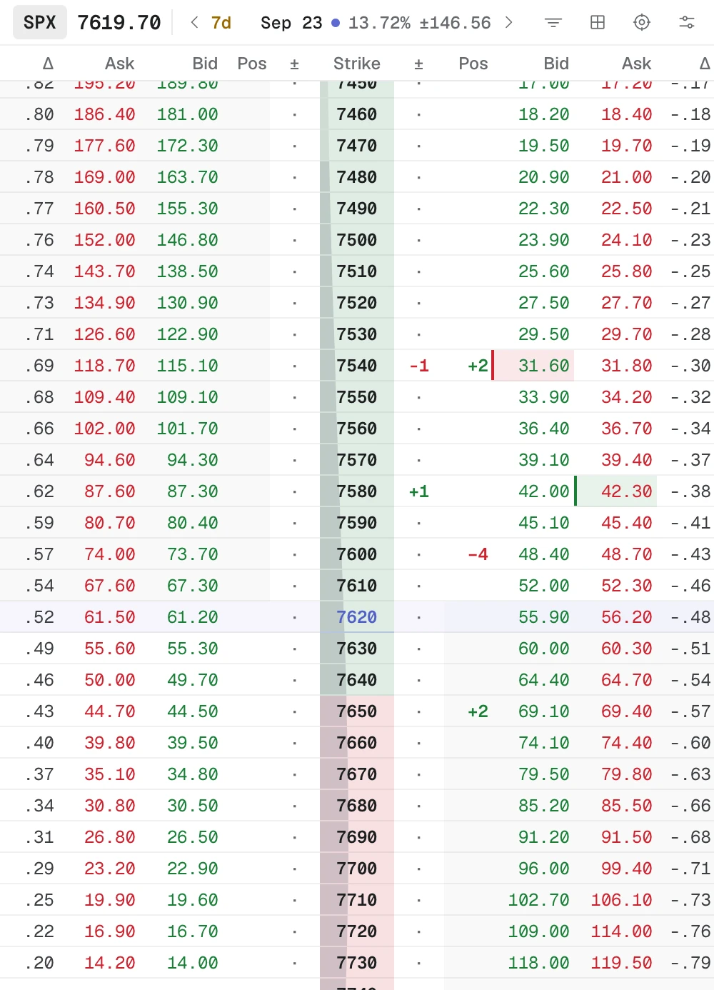 The chain for the Sep 23 put BWB with the Pos column showing short and long legs next to the bid and ask