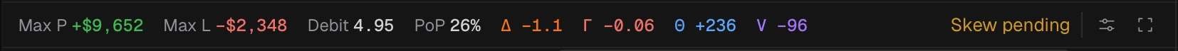The risk graph toolbar showing Max P, Max L, Credit, PoP, delta, gamma, theta and vega