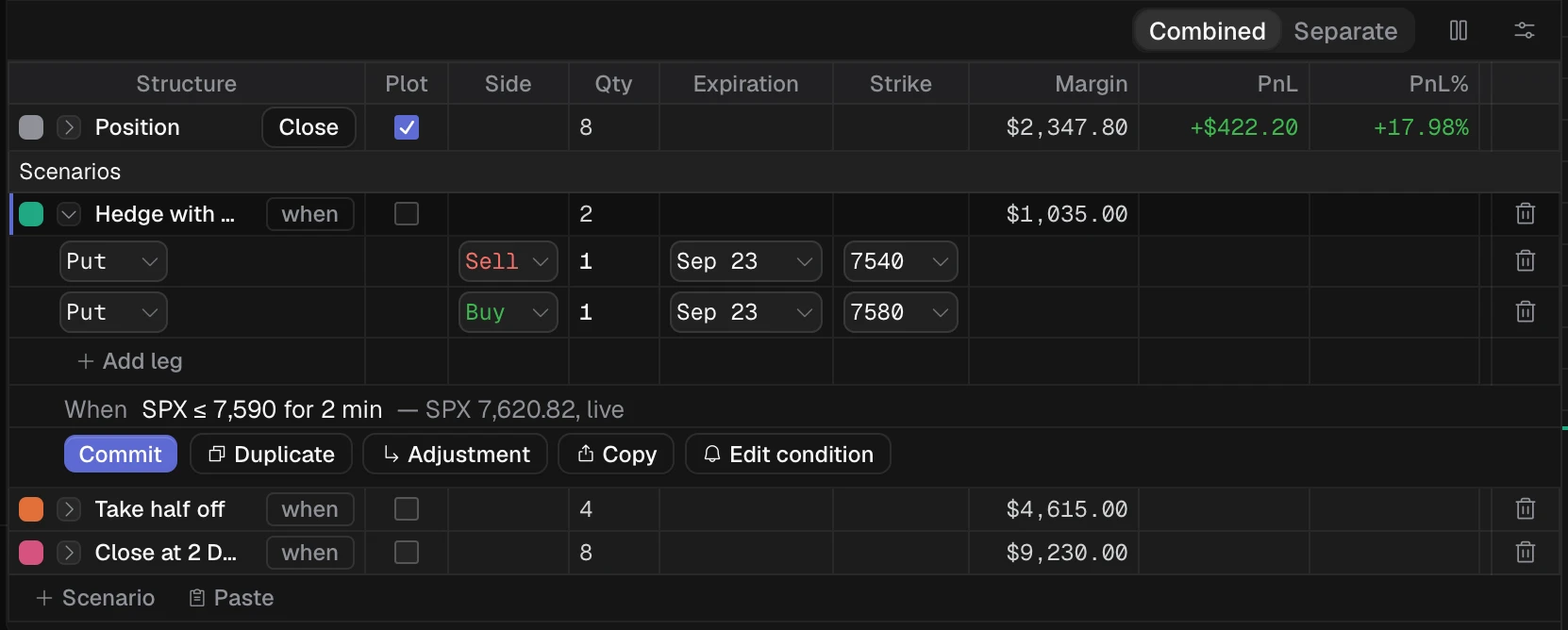 The trade builder for the Sep 23 put BWB: the Position row with its legs, three scenarios, and the Commit, Duplicate, Adjustment, Copy and Condition buttons