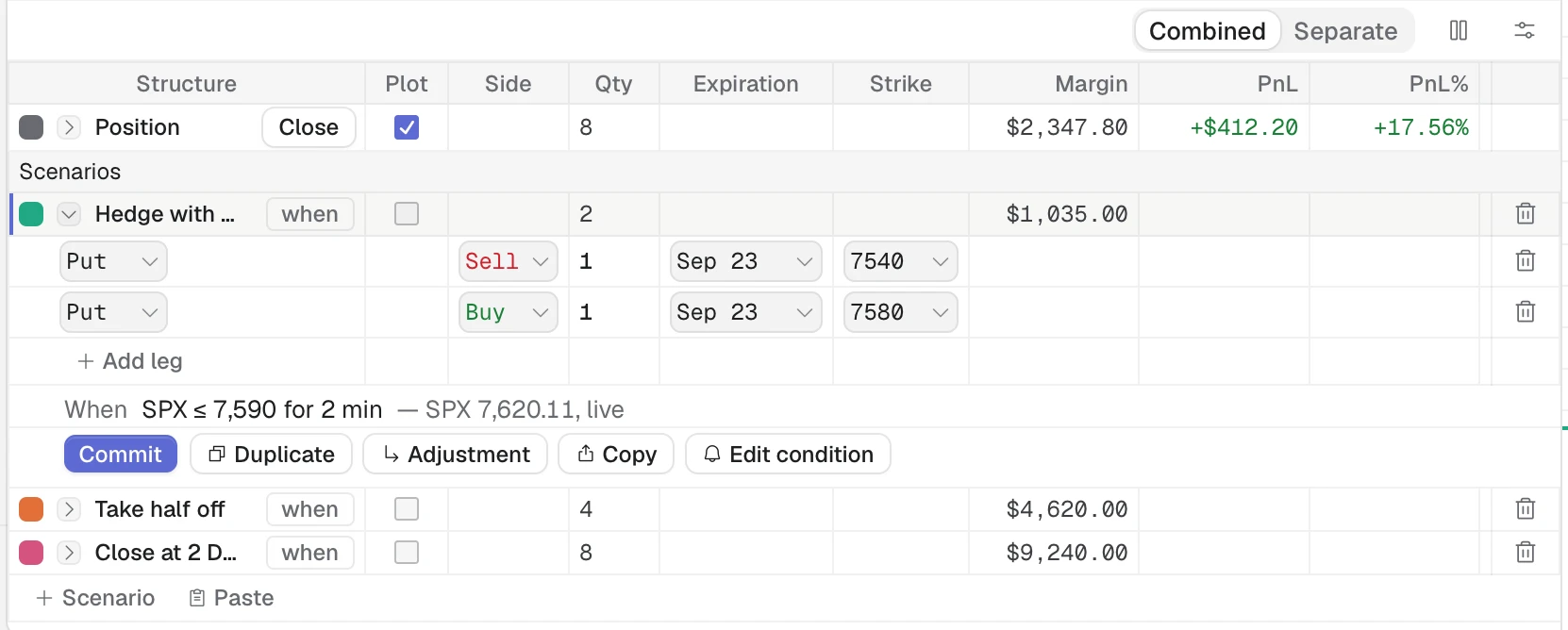 The trade builder for the Sep 23 put BWB: the Position row with its legs, three scenarios, and the Commit, Duplicate, Adjustment, Copy and Condition buttons